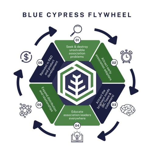 Blue Cypress Flywheel_Updated 1