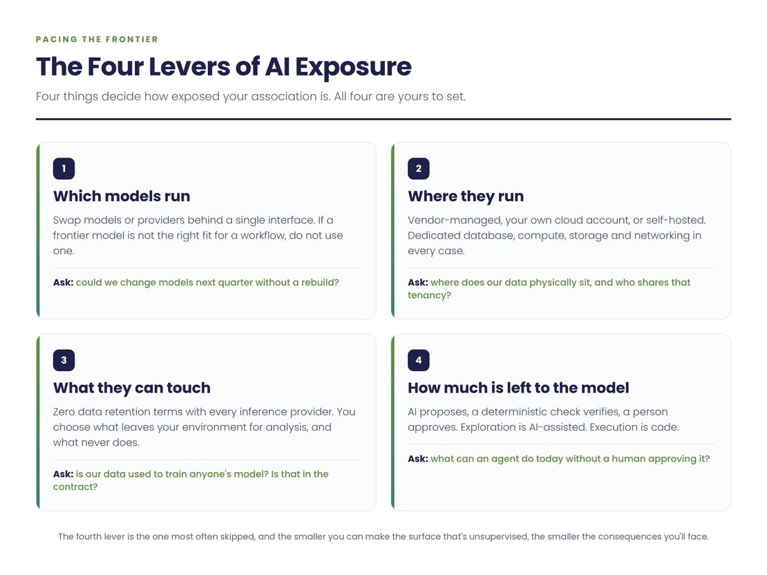 four-levers-of-ai-exposure-2